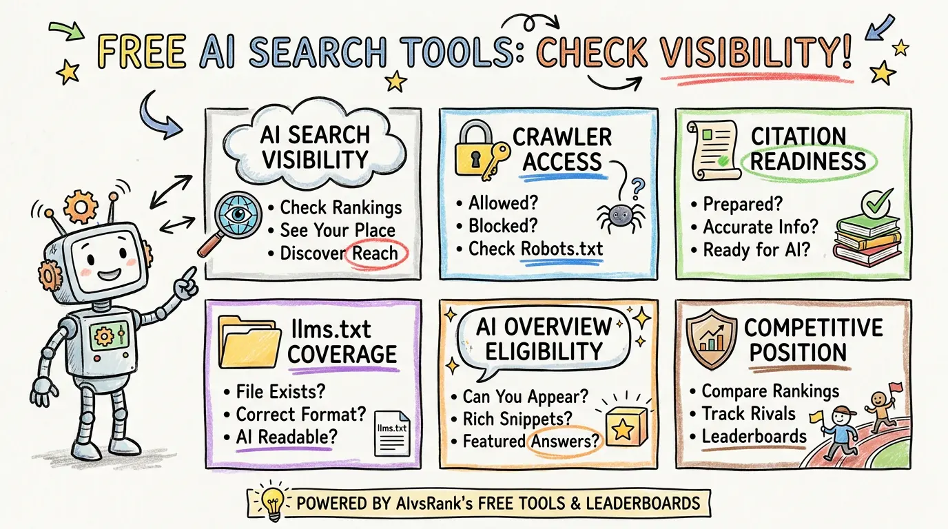 Free AI Search Tools: How to Check Your Visibility Across AI Search Engines
